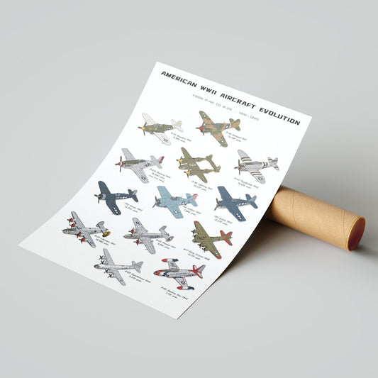 American WWII Aircraft Evolution Poster