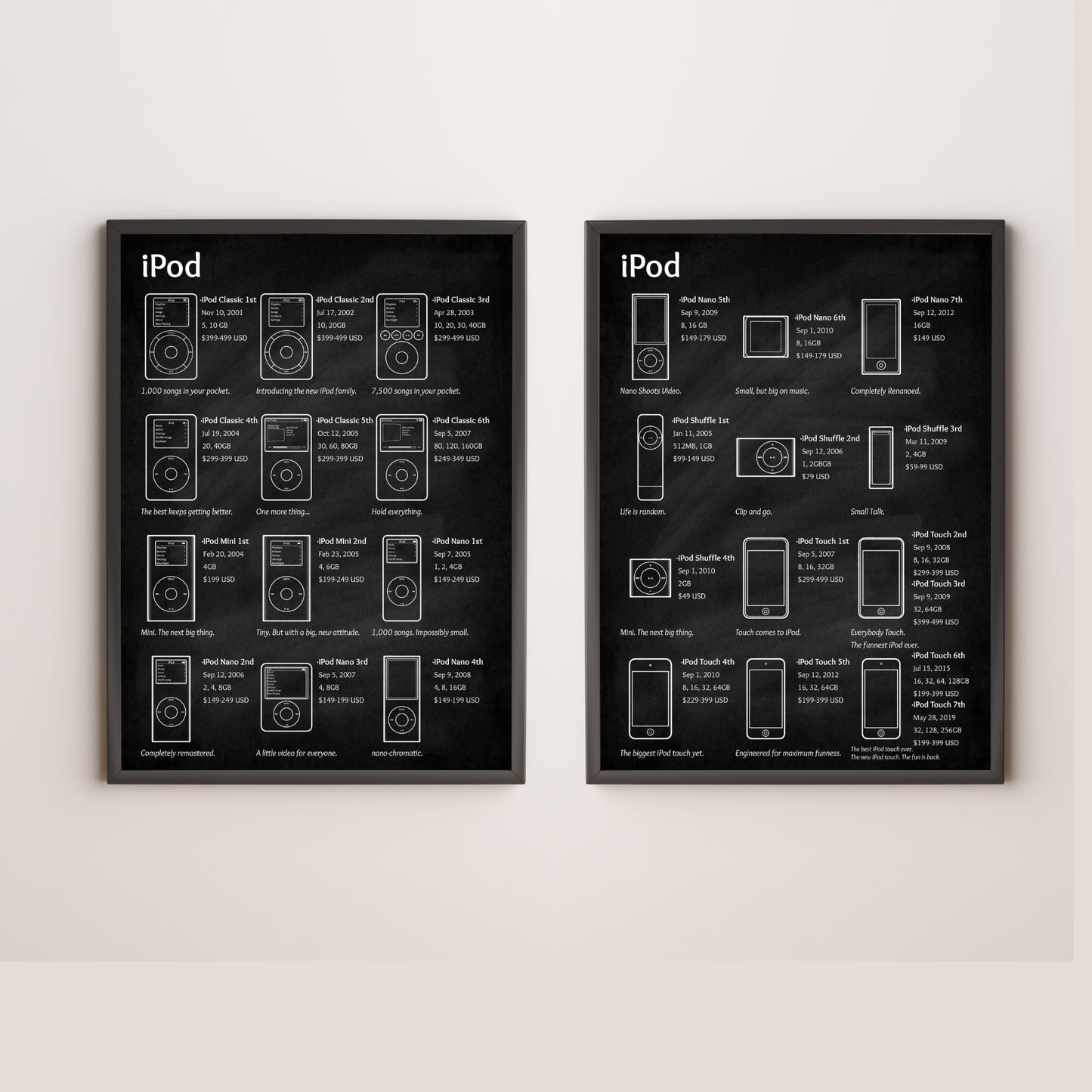 apple ipod blueprint poster wall decor
