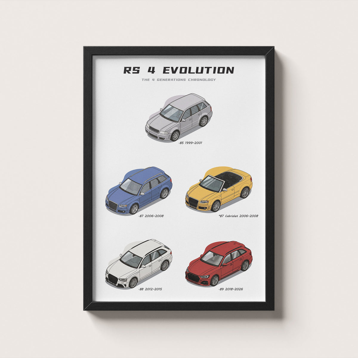 Audi RS 4 Generation Evolution Wall Art
