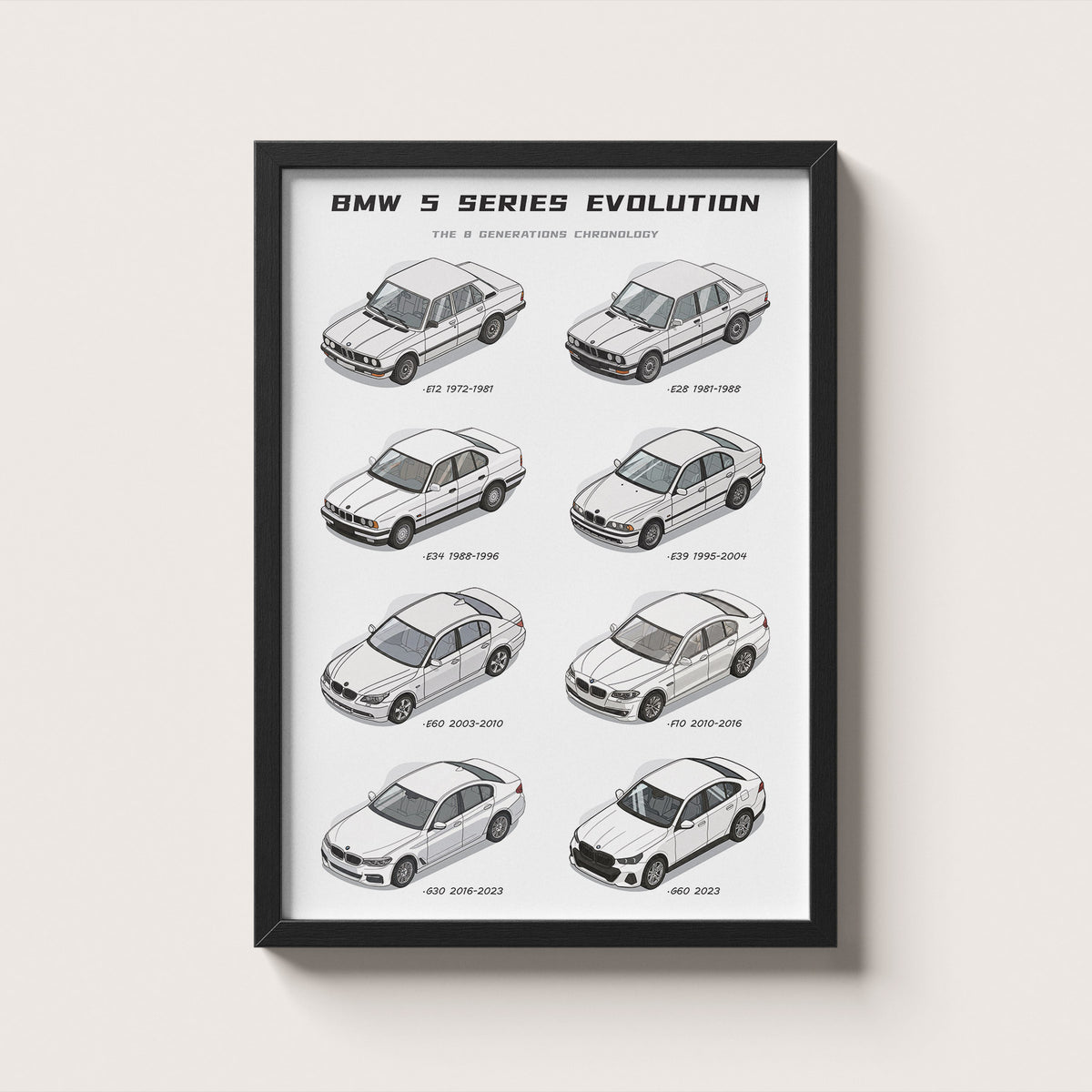 BMW 5 Series Evolution Wall Art
