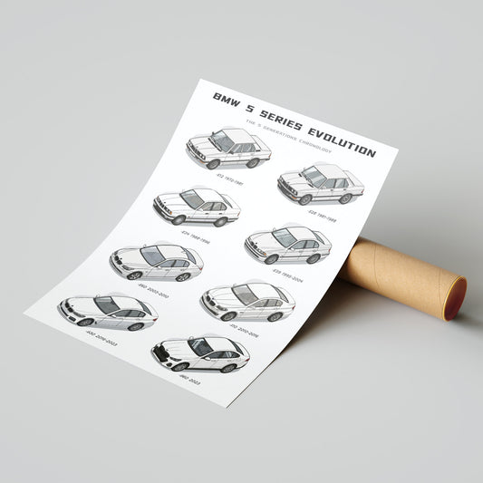 BMW 5 Series Evolution Poster