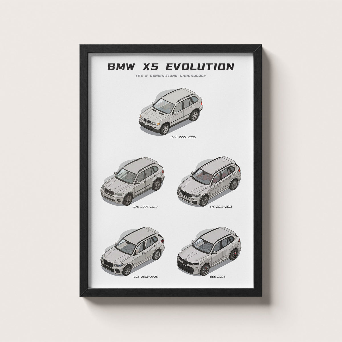 BMW X5 Evolution Wall Art