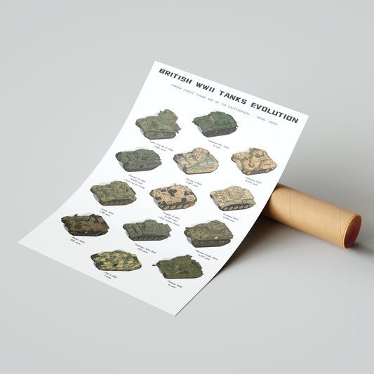 A printed poster titled 'BRITISH WWII TANKS EVOLUTION' showing multiple illustrated tank designs over time, displayed against a light gray background with a rolled paper tube behind it.
