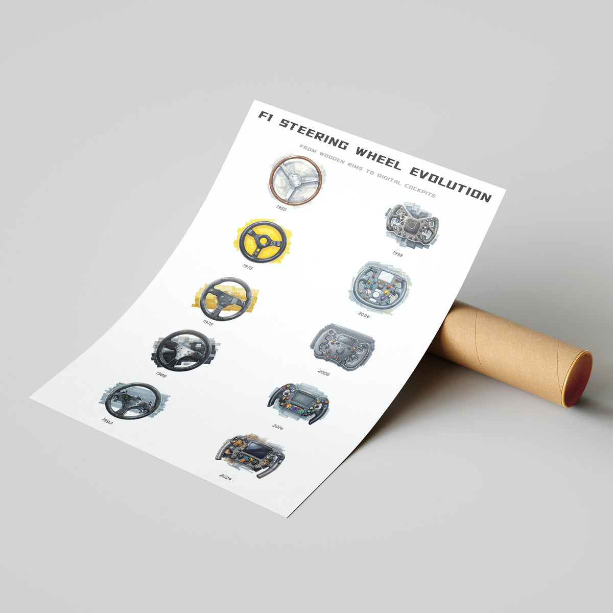 F1 Steering Wheel Evolution Poster – Technical Wall Art Print