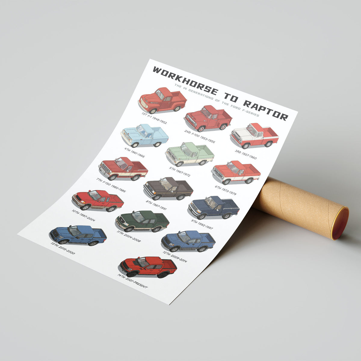 Ford F-Series F-150 Evolution Poster
