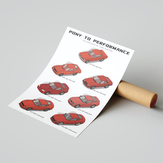 Sheet of Ford Mustang evolution car illustrations with text on a gray background