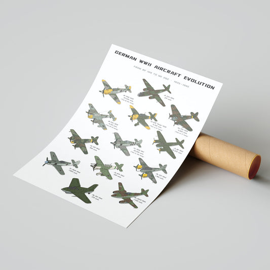 A printed poster titled 'German WWII Aircraft Evolution' showing multiple illustrated military aircraft, displayed on a light gray background with a cardboard mailing tube beside it.