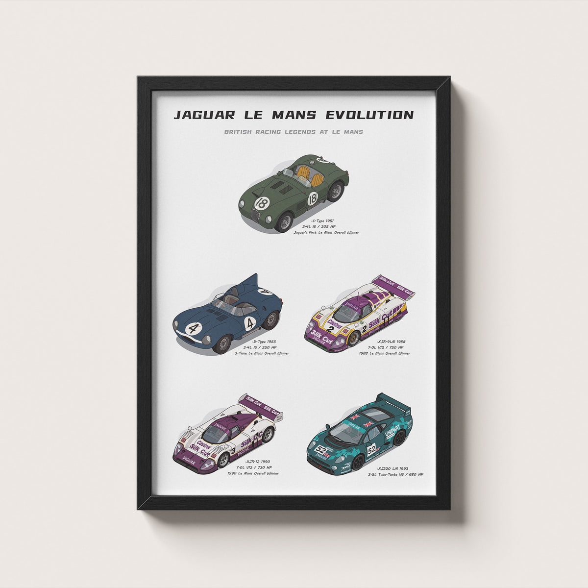 Jaguar Le Mans Evolution Wall Art