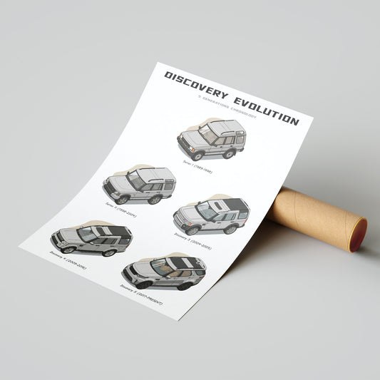 Sheet of paper with 'Discovery Evolution' illustration of Land Rover vehicles on a gray background