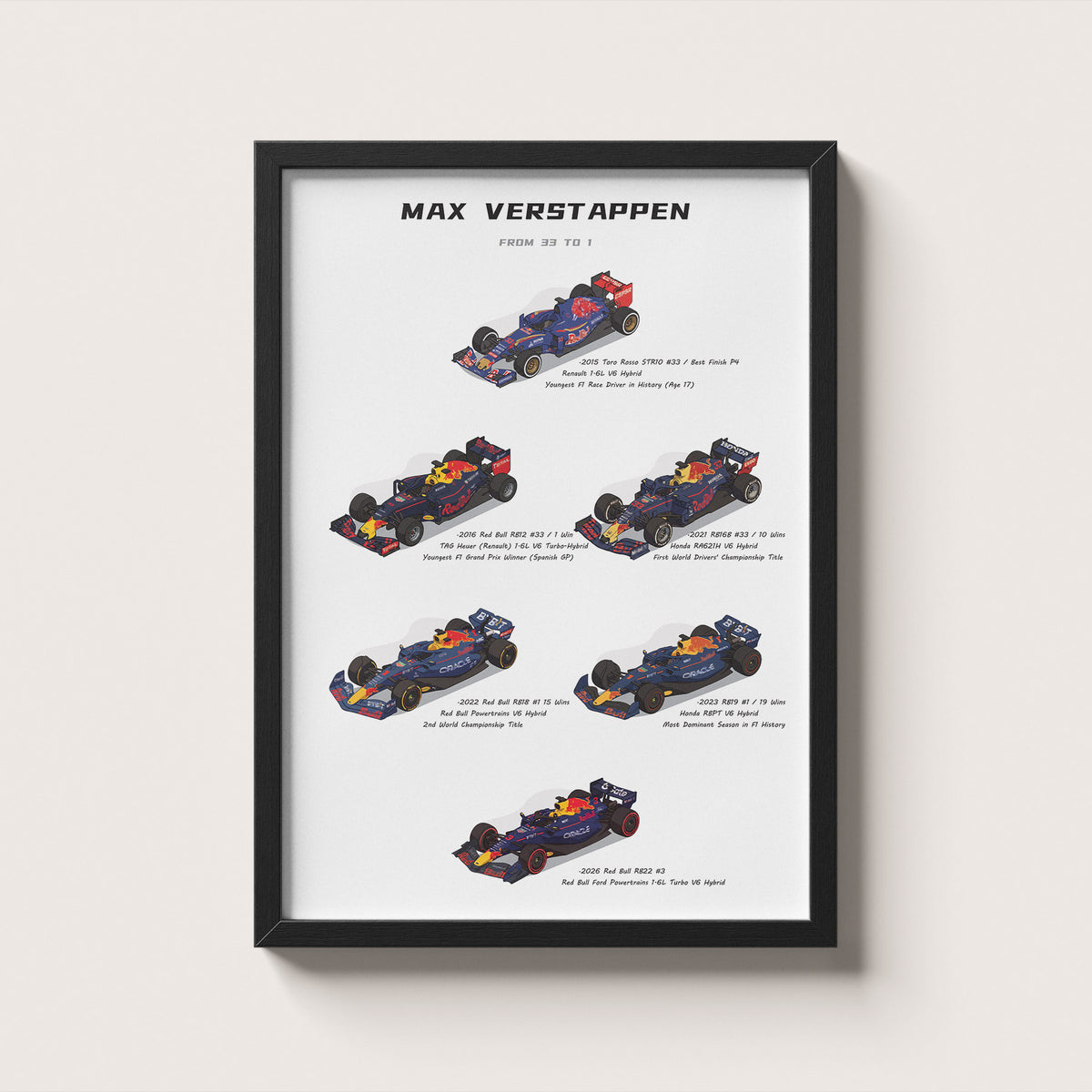 Max Verstappen F1 Poster