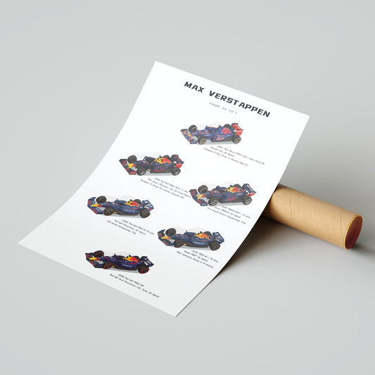 Max Verstappen F1 Evolution Poster