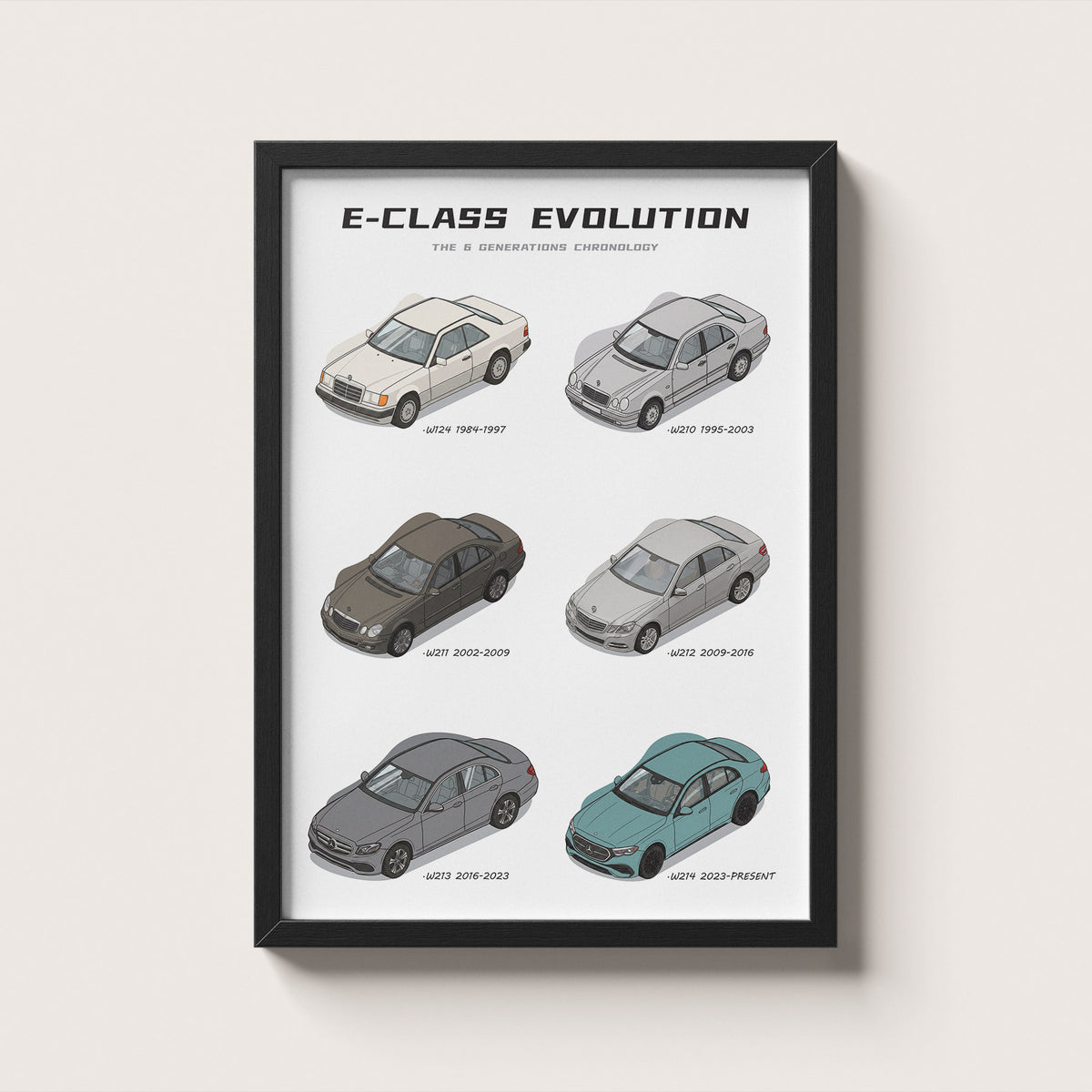 Mercedes-Benz E-Class Evolution Wall Art