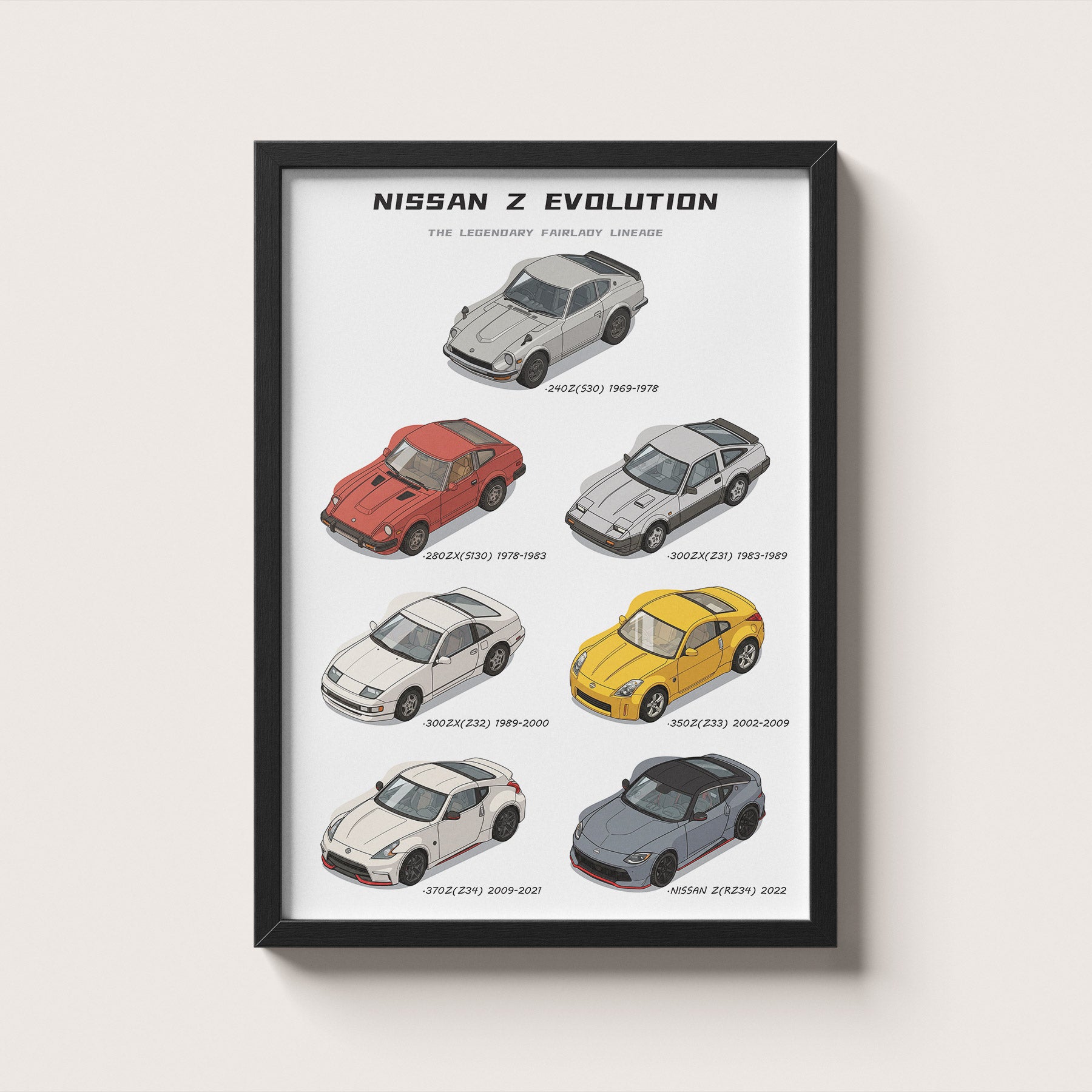 Nissan Z Evolution Poster | JDM Fairlady Wall Art – PotatoArt.shop