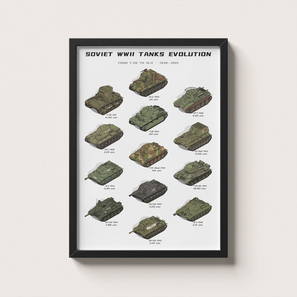 Soviet WWII Tanks Evolution Wall Art