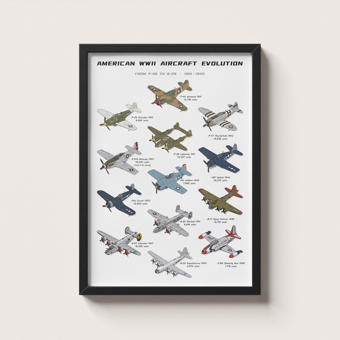 American WWII Aircraft Evolution Poster
