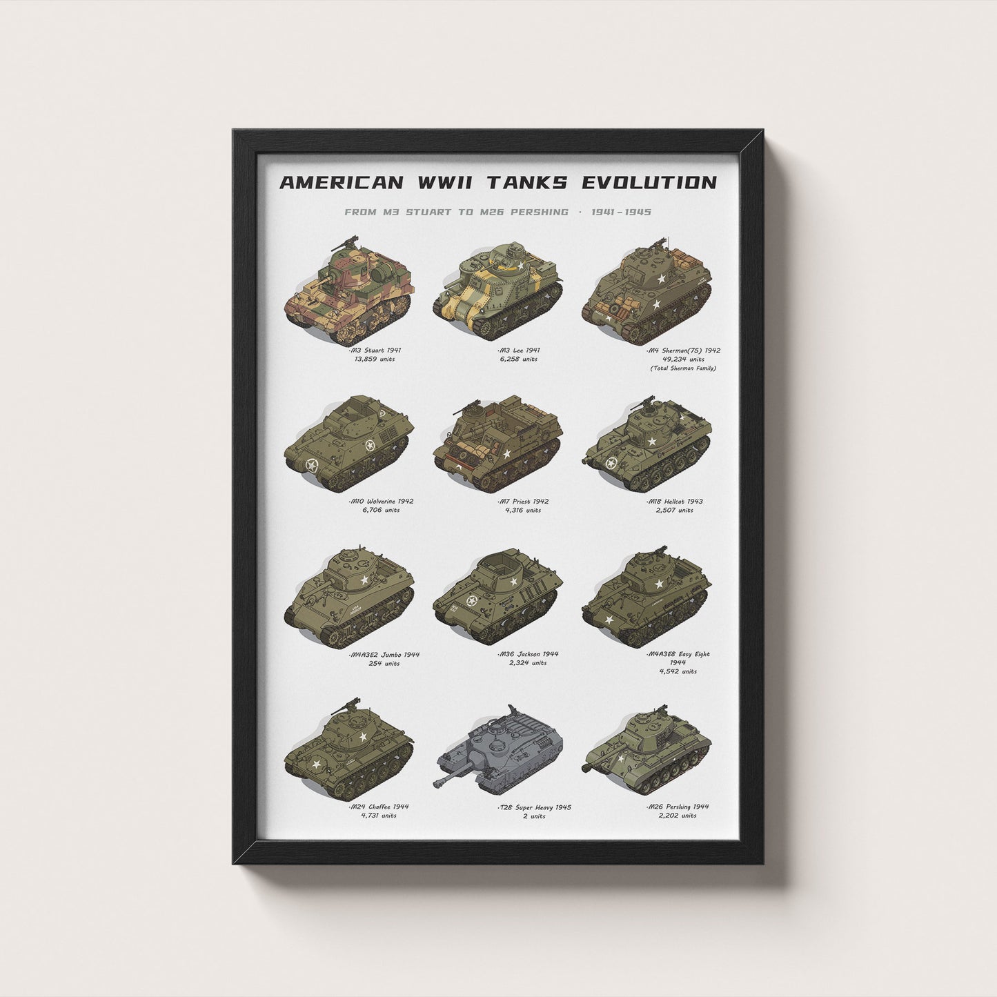 A framed poster titled 'AMERICAN WWII TANKS EVOLUTION' showing a grid of illustrated tanks from 1939 to 1945, mounted against a light beige wall.