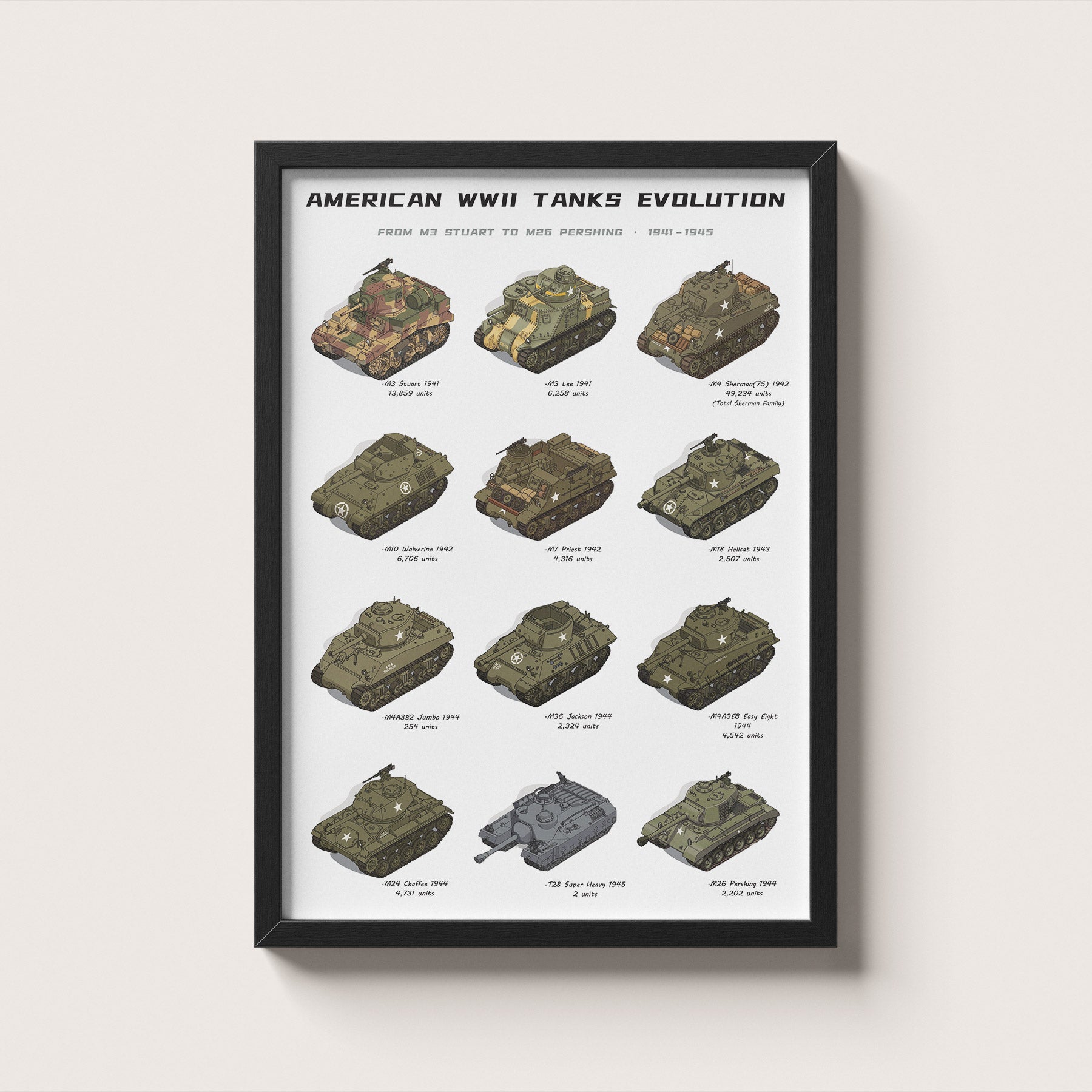 A framed poster titled 'AMERICAN WWII TANKS EVOLUTION' showing a grid of illustrated tanks from 1939 to 1945, mounted against a light beige wall.