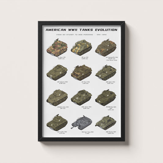 A framed poster titled 'AMERICAN WWII TANKS EVOLUTION' showing a grid of illustrated tanks from 1939 to 1945, mounted against a light beige wall.