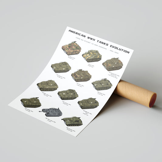 A printed poster titled 'AMERICAN WWII TANKS EVOLUTION' showing multiple illustrated tanks in a vertical layout, displayed against a light gray background with a cardboard mailing tube behind it.
