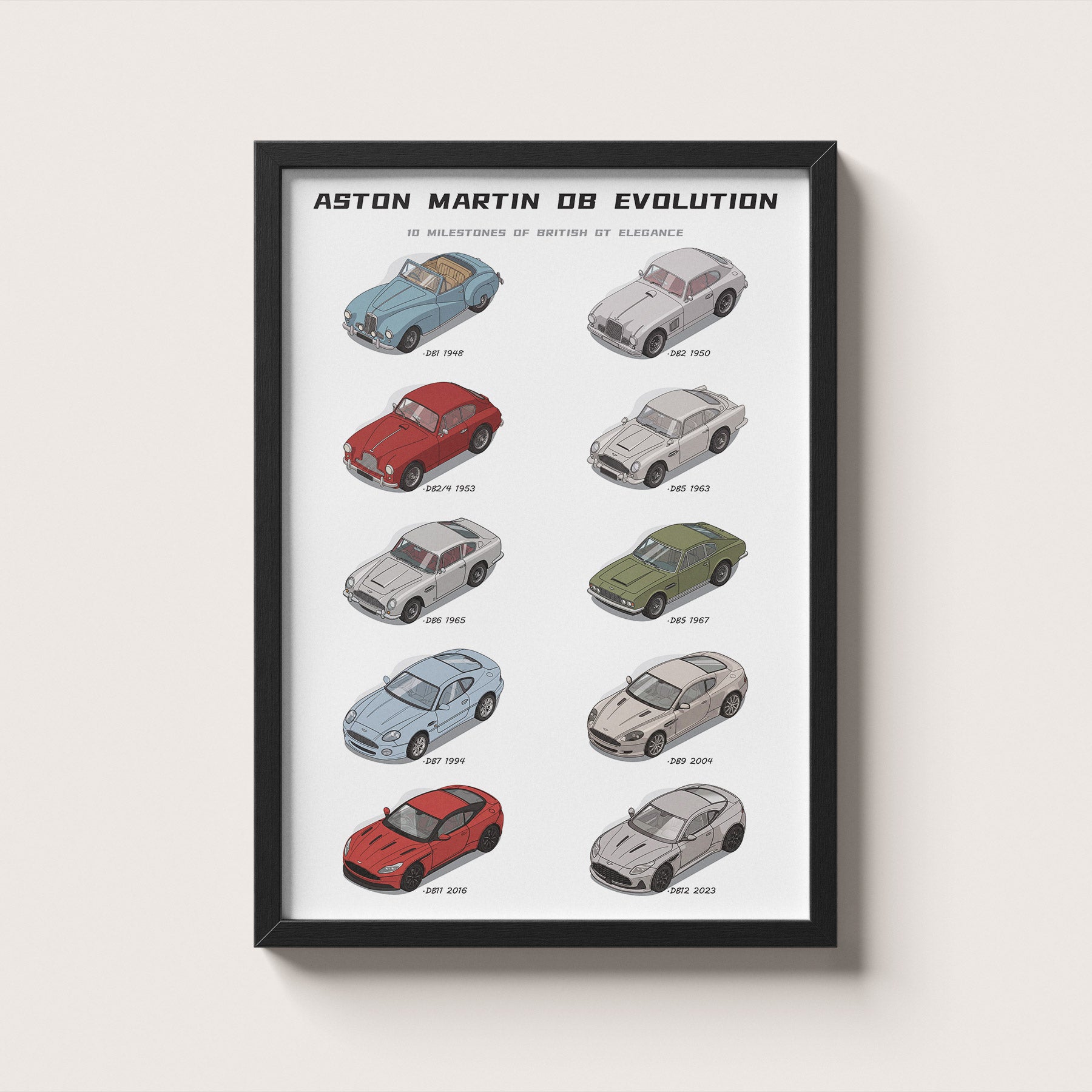 Aston Martin DB Evolution Poster