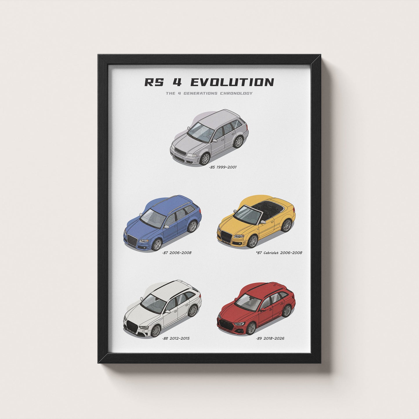 Framed poster of Audi RS 4 Evolution models on a white background