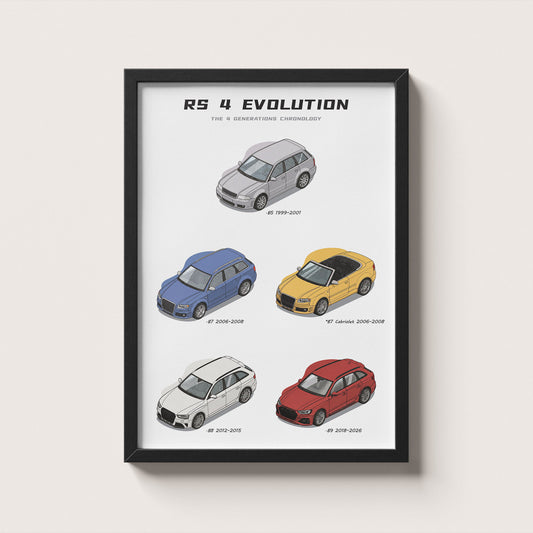 Framed poster of Audi RS 4 Evolution models on a white background