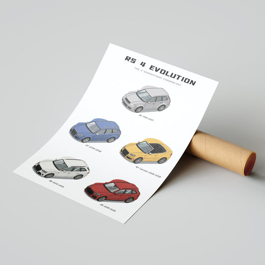 Sheet of paper with illustrations of cars labeled 'RS 4 Evolution' on a gray background.