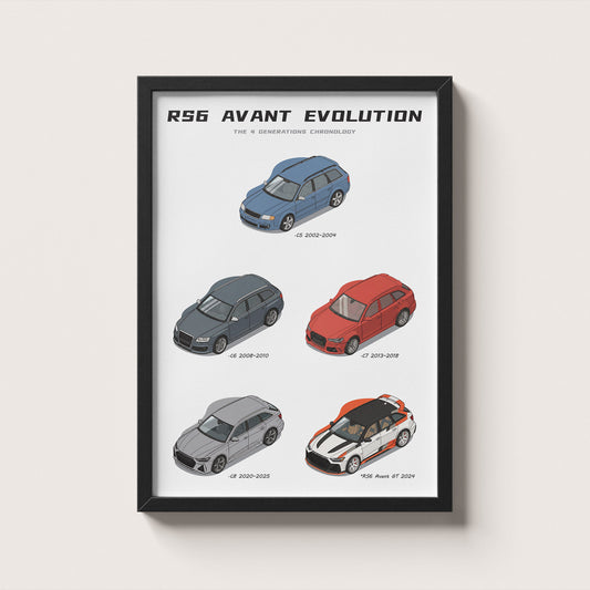 Framed poster of RS6 Avant Evolution with five different car models on a white background