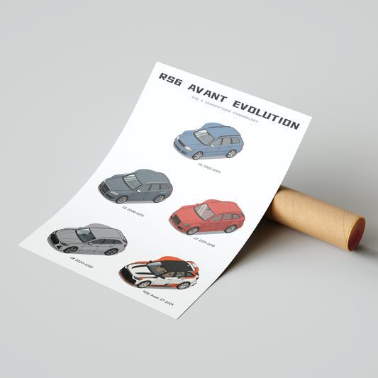 Sheet of paper with illustrations of cars labeled 'RS6 Avant Evolution' on a gray background.