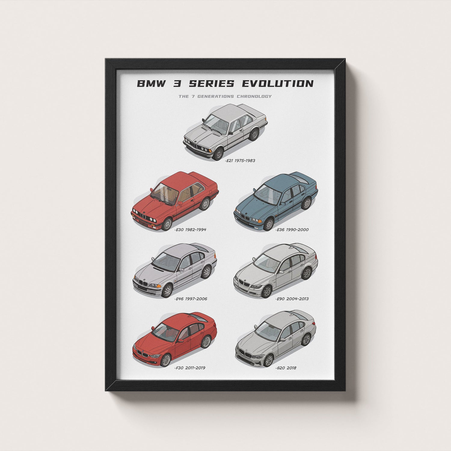 BMW 3 Series Evolution Poster