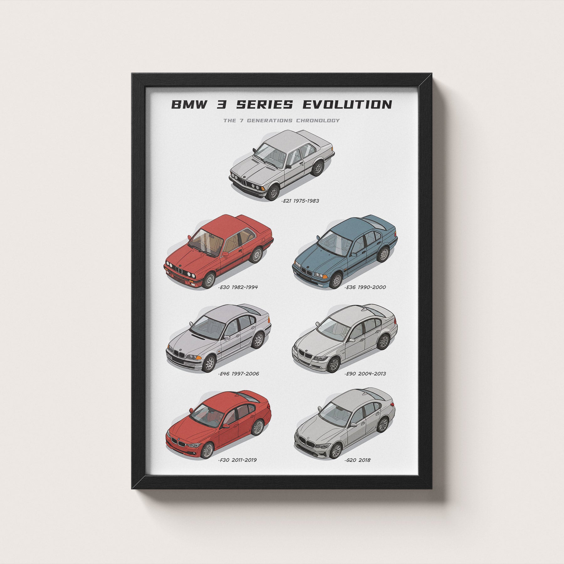 BMW 3 Series Evolution Poster