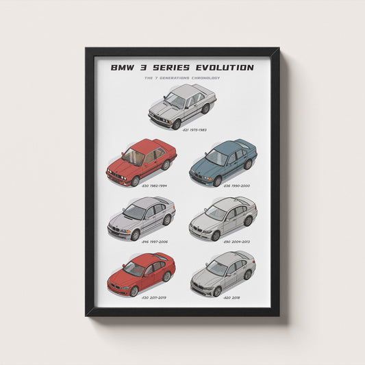 BMW 3 Series Evolution Poster