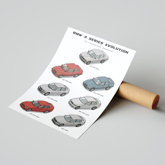BMW 3 Series Evolution Poster