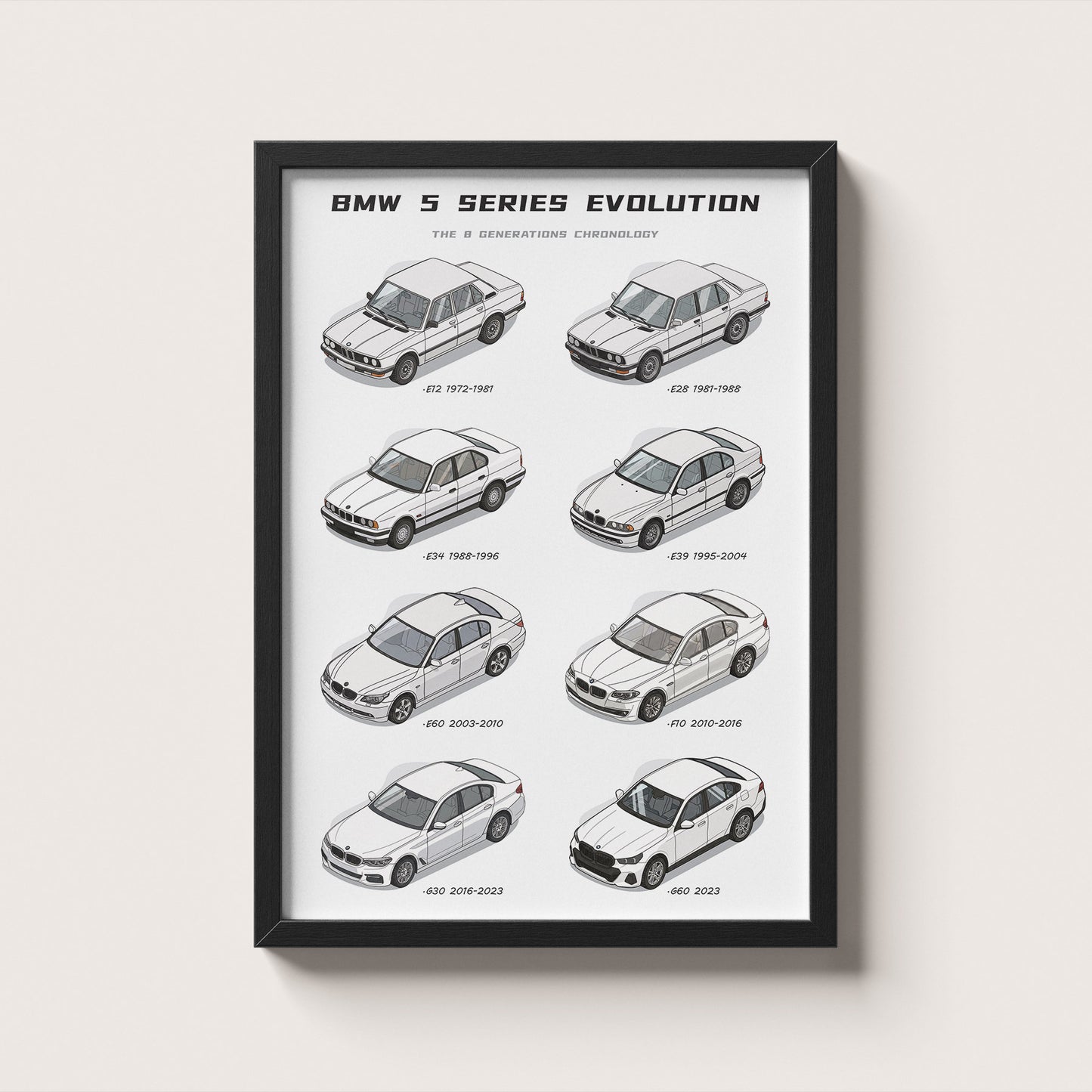 BMW 5 Series Evolution Poster