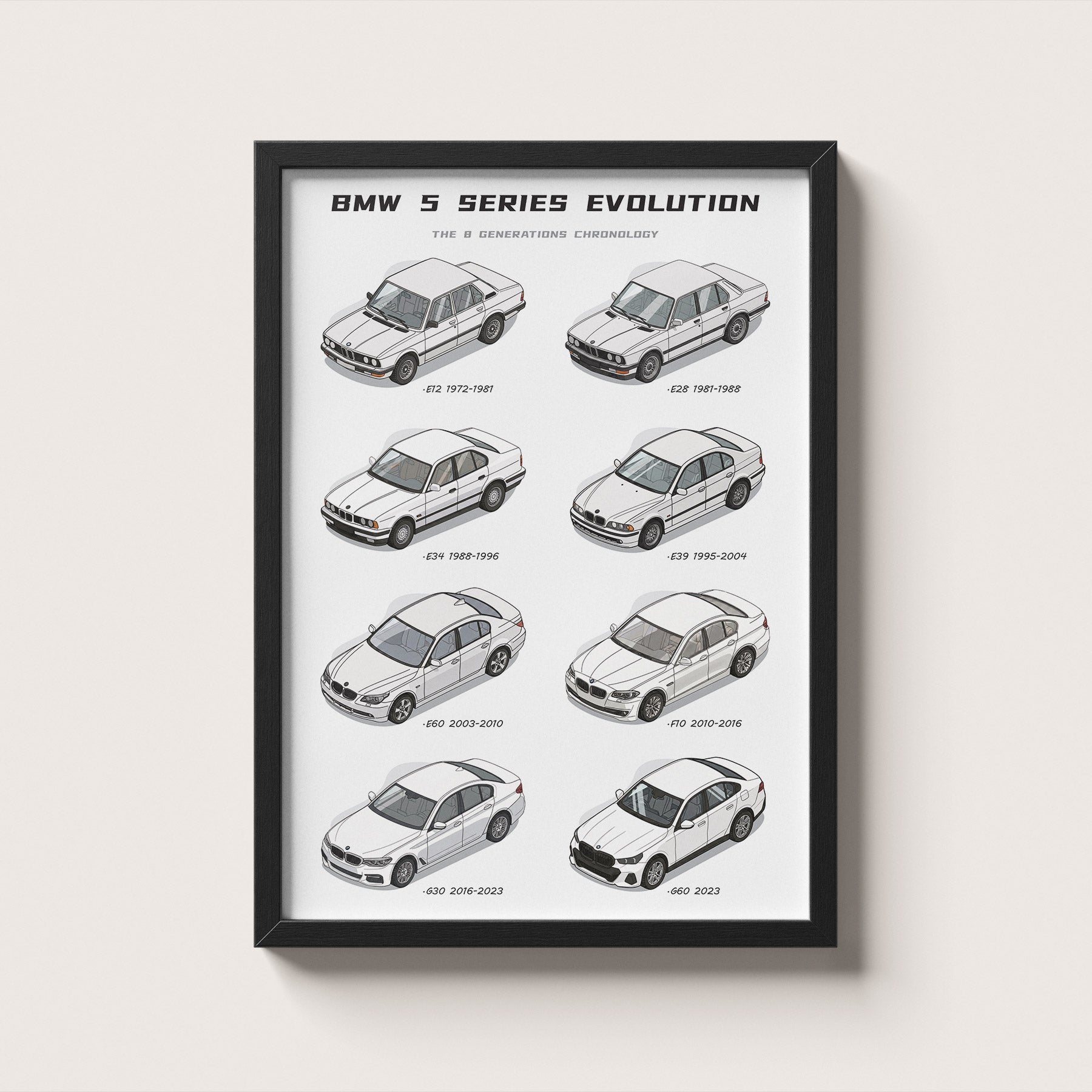 BMW 5 Series Evolution Poster