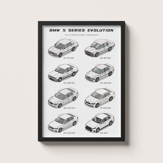 BMW 5 Series Evolution Poster
