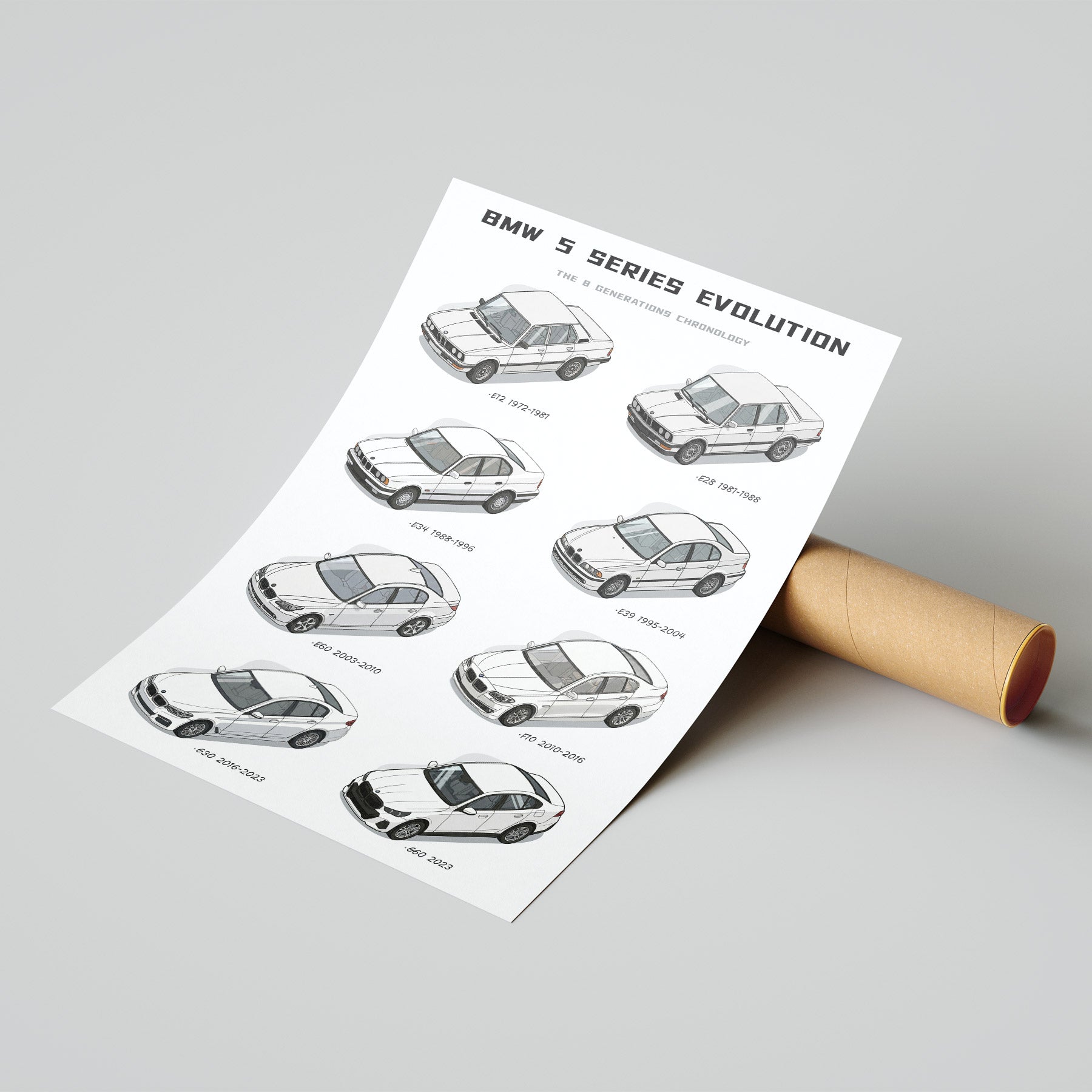 BMW 5 Series Evolution Poster
