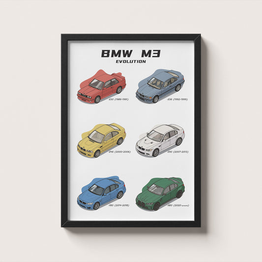 Framed poster of BMW M3 evolution on a white wall