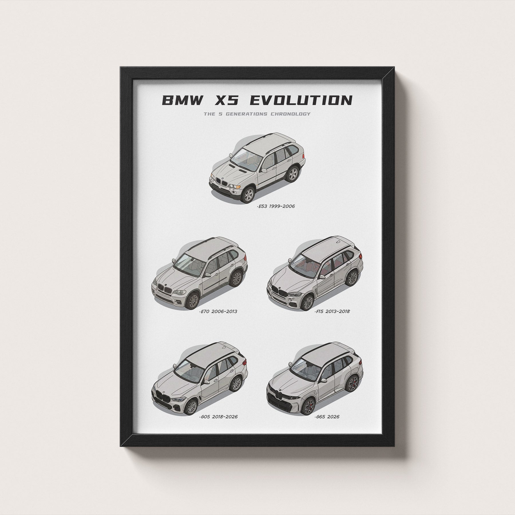 BMW X5 Evolution Poster