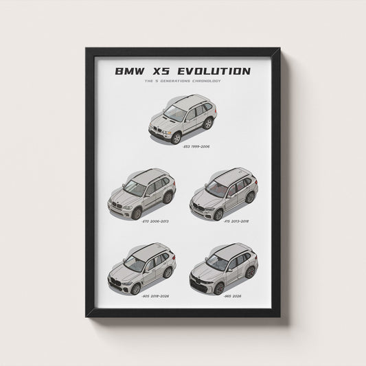 BMW X5 Evolution Poster