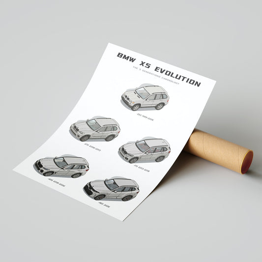 BMW X5 Evolution Poster