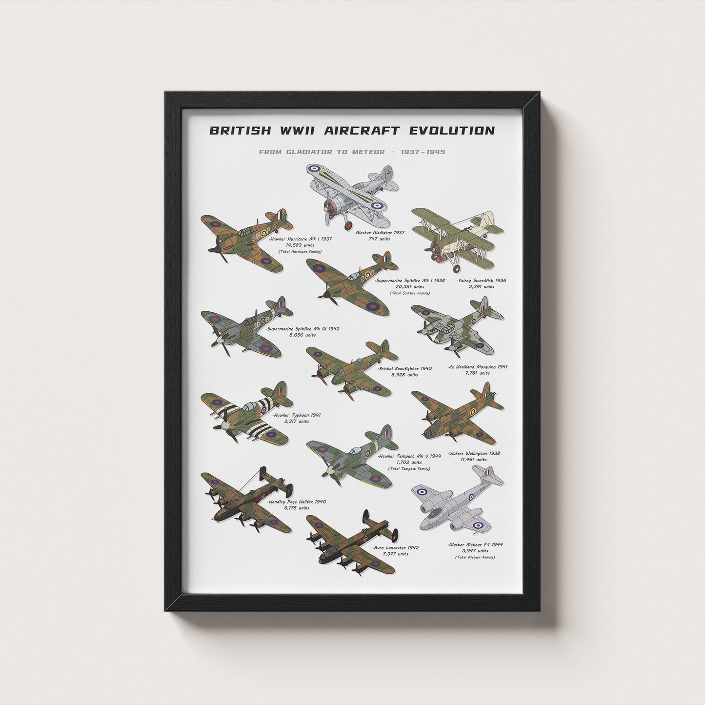 British WWII Aircraft Evolution Poster