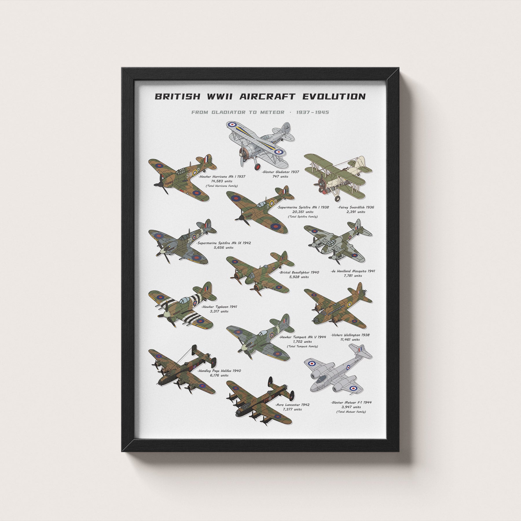 British WWII Aircraft Evolution Poster