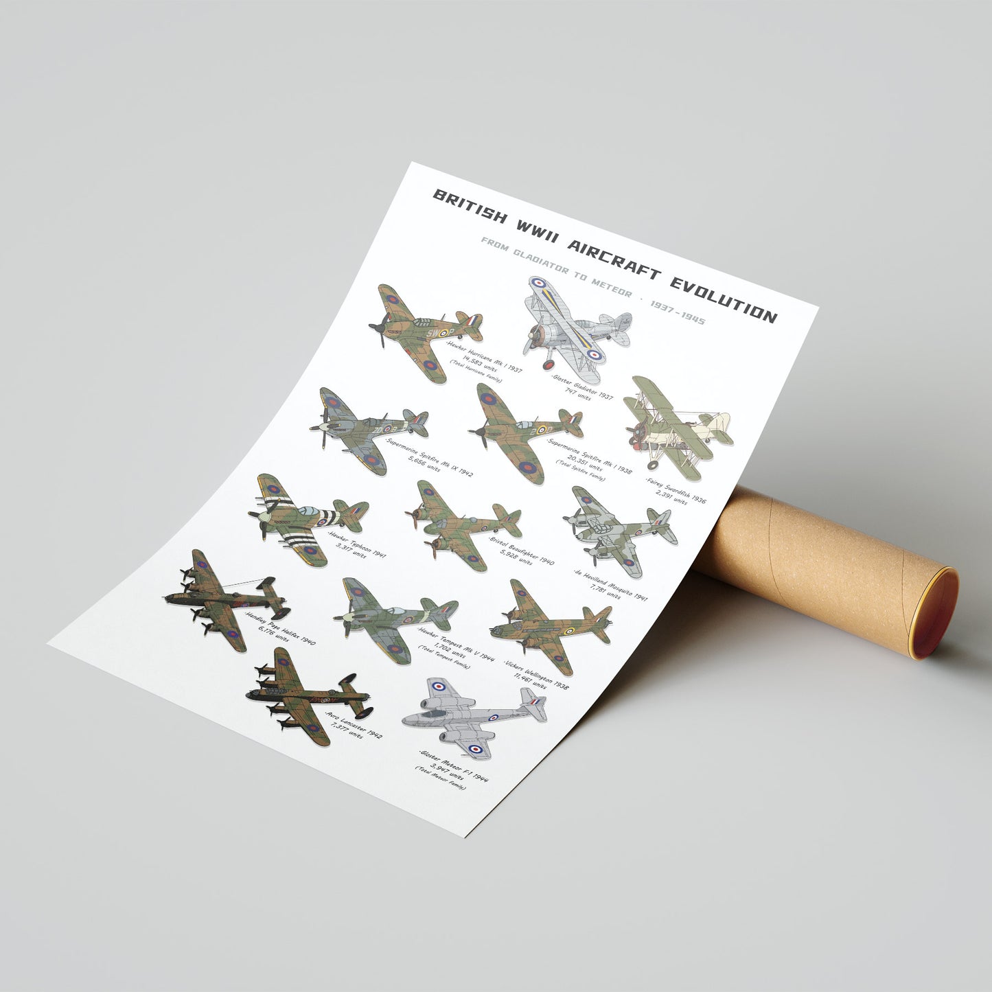 A printed poster titled 'British WWII Aircraft Evolution' showing multiple illustrated military aircraft on a white sheet, displayed leaning against a cardboard tube on a light gray background.