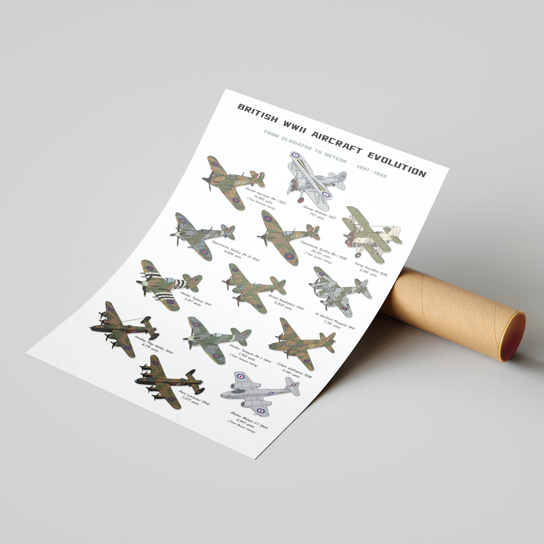 A printed poster titled 'British WWII Aircraft Evolution' showing multiple illustrated military aircraft on a white sheet, displayed leaning against a cardboard tube on a light gray background.
