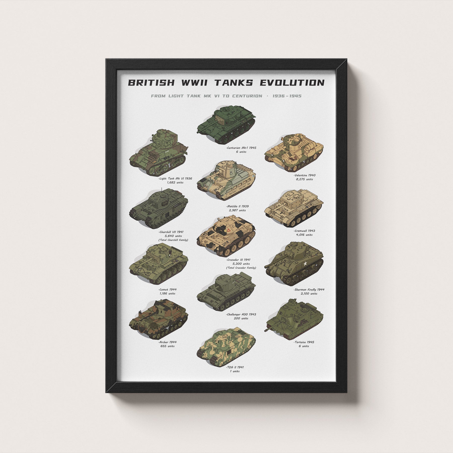 British WWII Tanks Evolution Poster