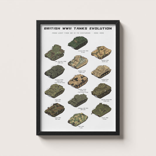 British WWII Tanks Evolution Poster