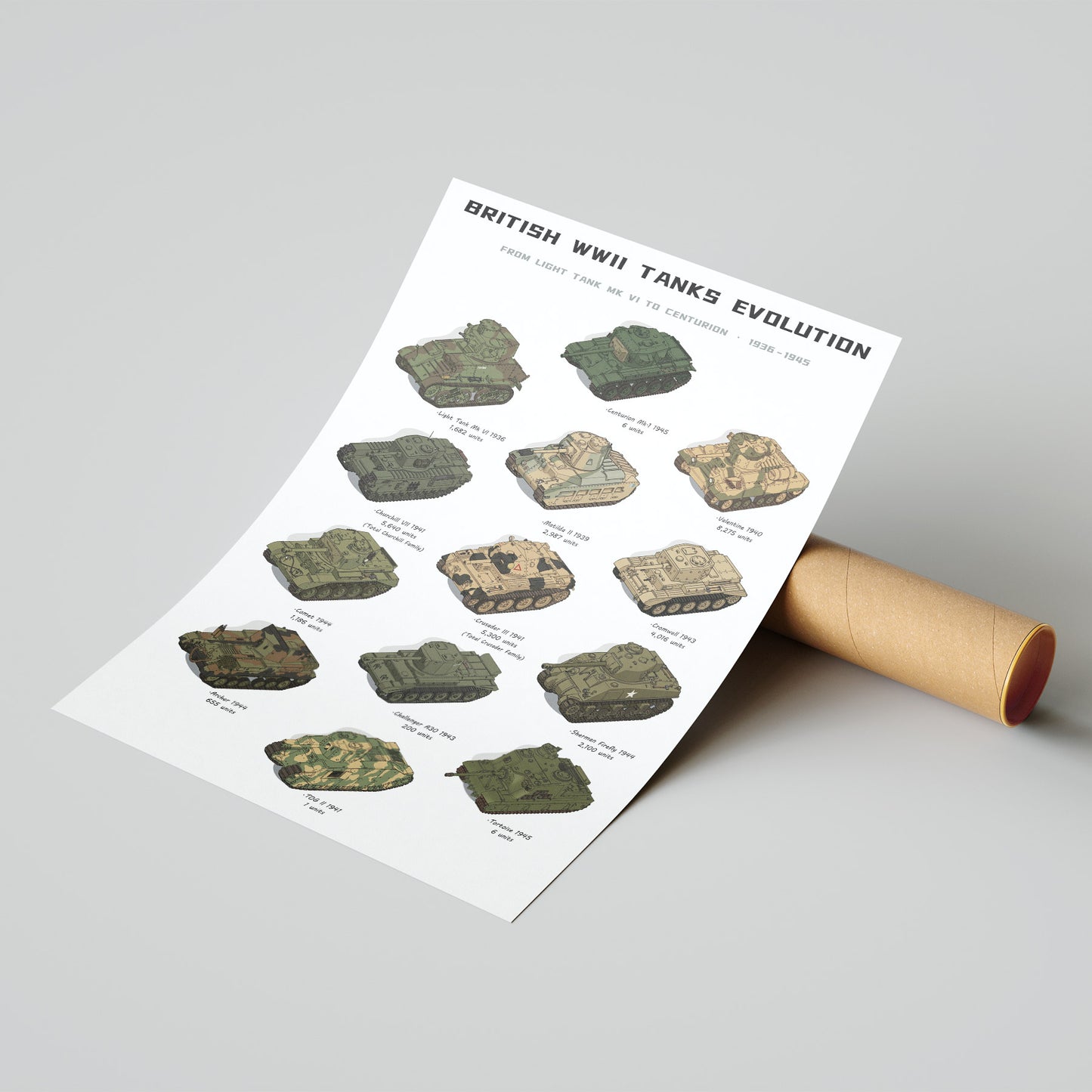 A printed poster titled 'BRITISH WWII TANKS EVOLUTION' showing multiple illustrated tank designs over time, displayed against a light gray background with a rolled paper tube behind it.