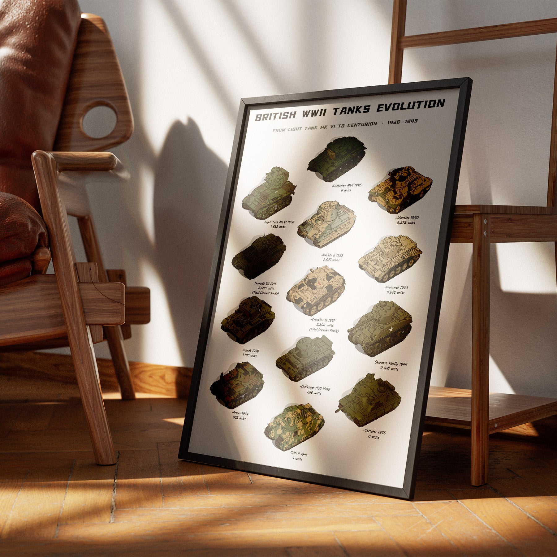 A framed poster titled 'BRITISH WWII TANKS EVOLUTION' leaning against a wall on a wooden floor in a styled room with a chair and ladder visible.