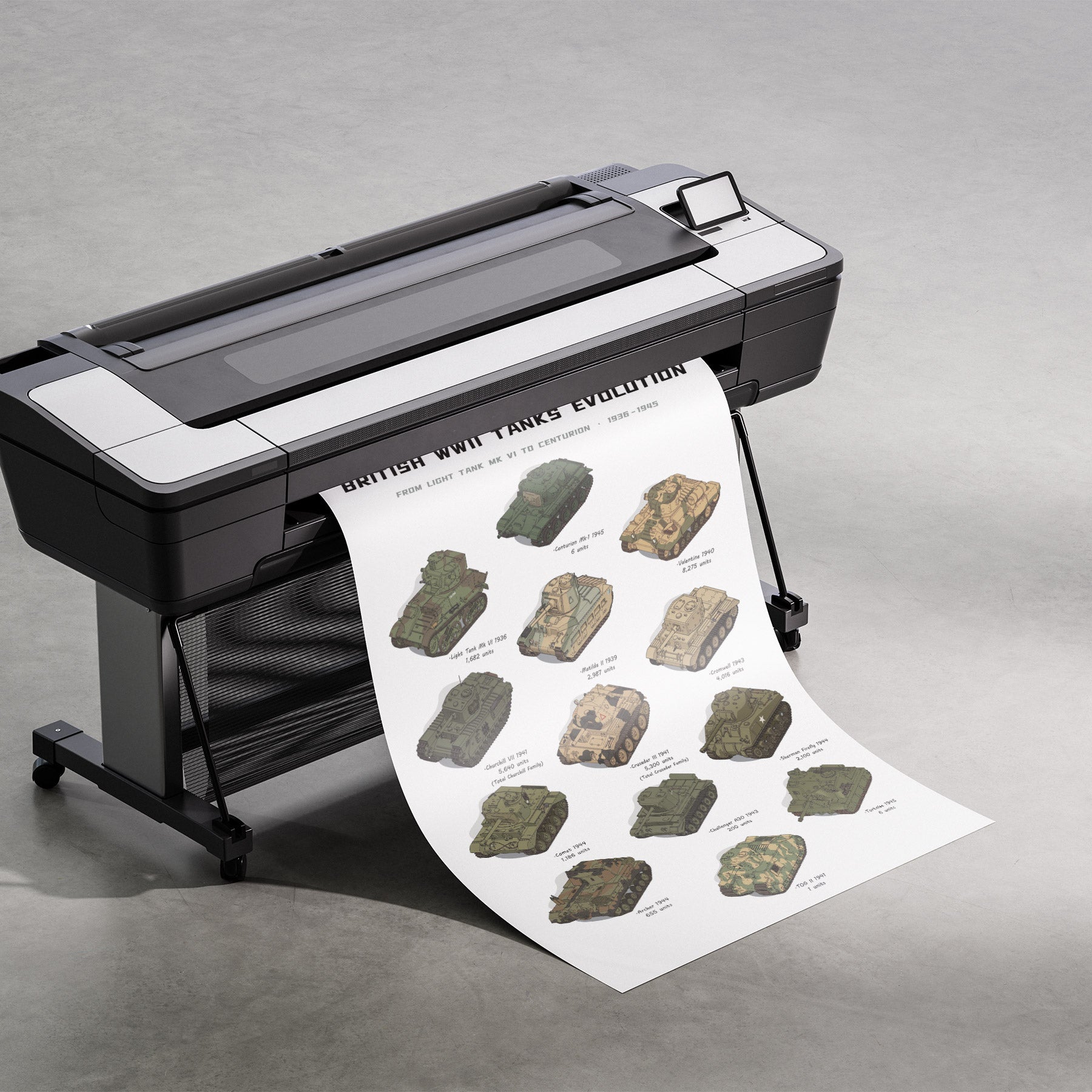British WWII Tanks Evolution Poster